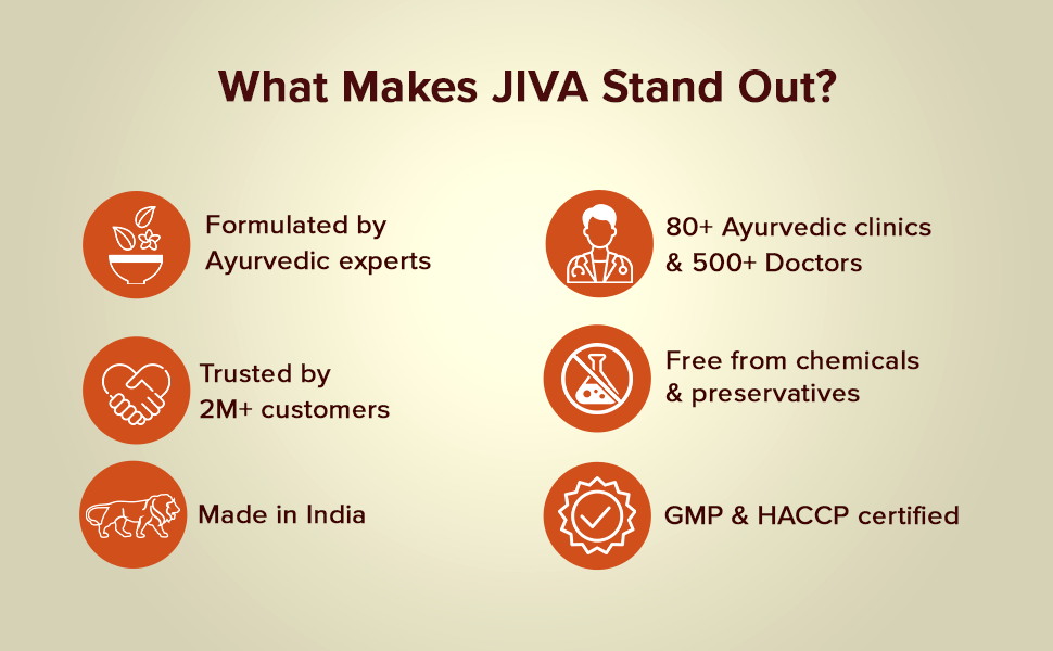 Jiva Ashwagandha Tablets 500mg | Pure Herbs Used | 100% Pure & Natural - 120 Tablet In Each (Pack of 2)