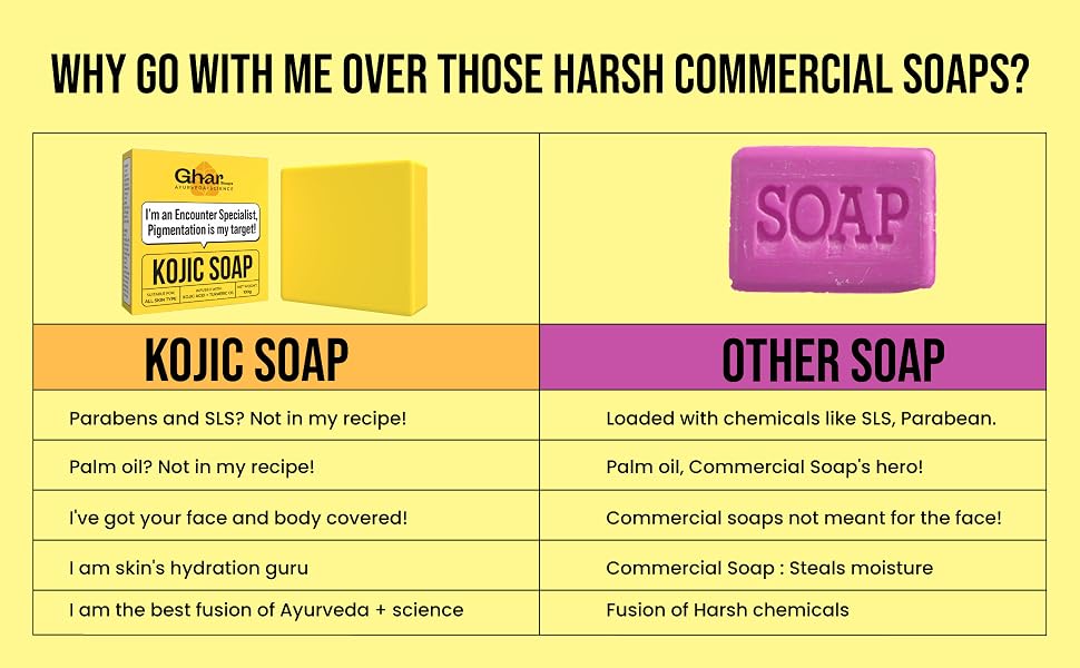 GHAR SOAPS Kojic Acid 2% Soap with Niacinamide | For Pigmentation, Sun Damage, Brightening Underarm & Minimizes Dark Spot | Soap for Men & Women | Suitable for All Skin Types | (Pack of 1) (100 g)