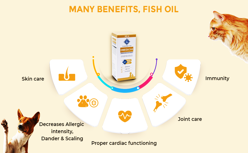 PET360 Omega 3+6 Concentrated Salmon Fish Oil for Dogs & Cats with Vitamins & Minerals | Shinier Coat, Itch & Allergy Control | Improves Skin & Hair Health | Nutritional Supplement for Pets - 200 ml