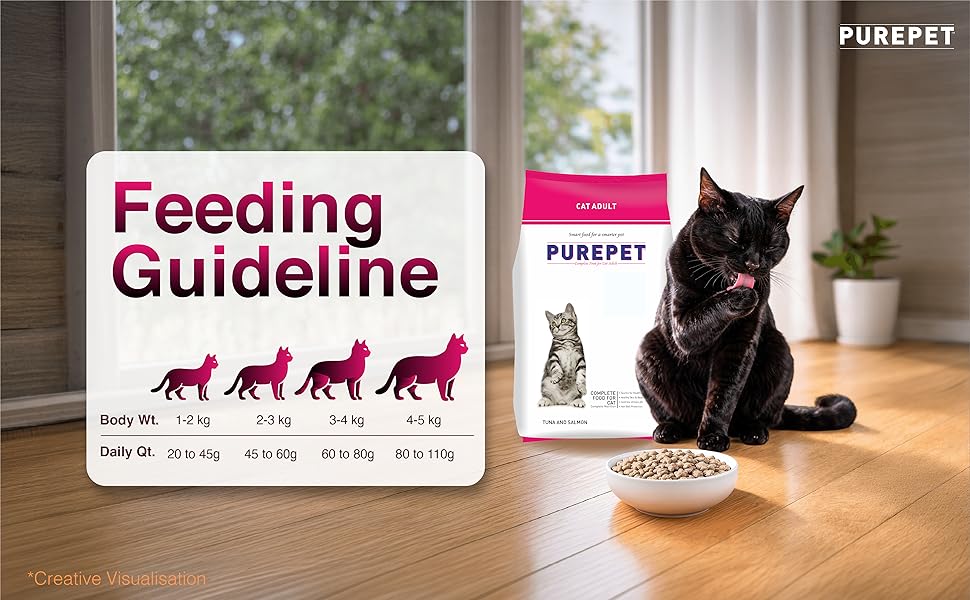 Purepet Adult Dry Cat Food 1kg | Tuna & Salmon Flavour | Hairball Protection | Heart Care with Taurine | Skin Health