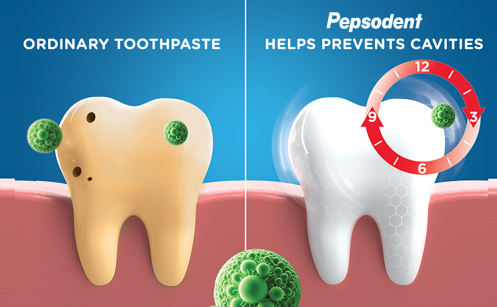 Pepsodent Germicheck 12h Germ Protection Toothpaste, 100g..UNIQUE