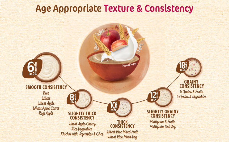 Nestle Cerelac Baby Cereal with Milk , Ragi Apple , From 8 to 24 Months ,Stage 2, Source of Iron & Protein , 300g