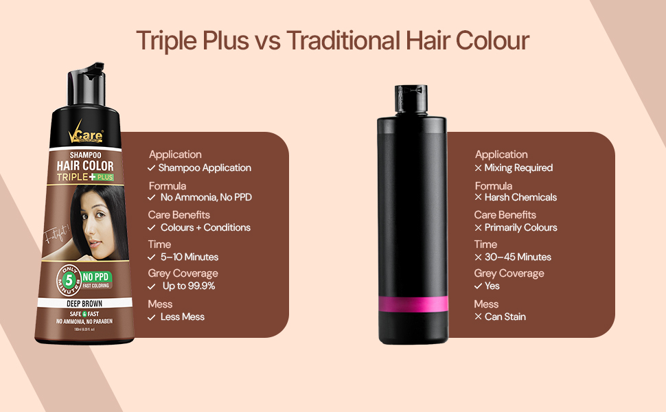 VCare Shampoo Hair Colour Shampoo, Deep Brown 180ml for Women and Men | Only 5 Minute Root Hair Dye | No Parabens, Ammonia And Sulfates