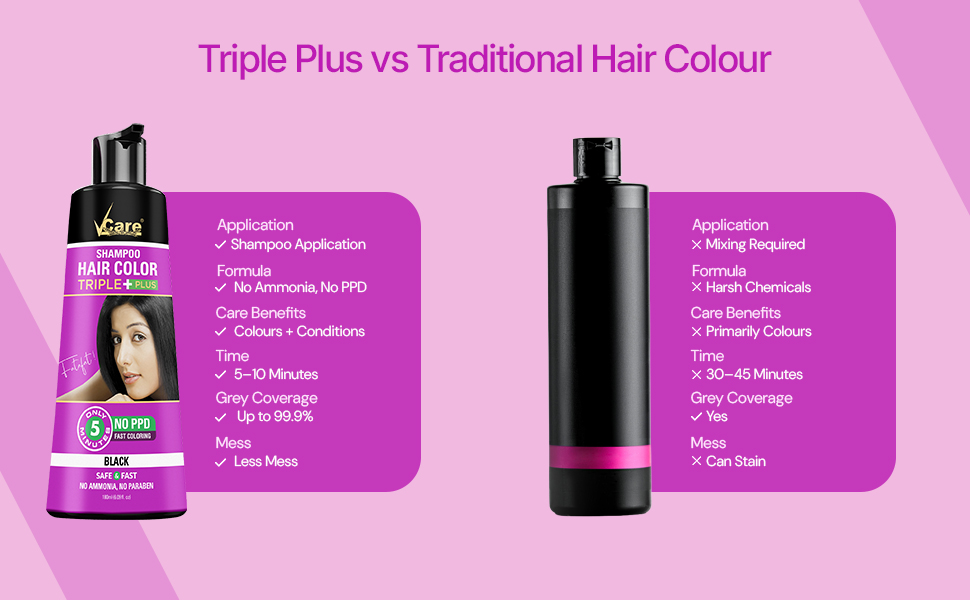 VCare Shampoo Hair Colour Shampoo-Black 180ml for Women and Men |Pump pack with Natural extracts | Colours hair in minutes|Enriched with growth factors & antioxidants, Ammonia free, Sulphate free