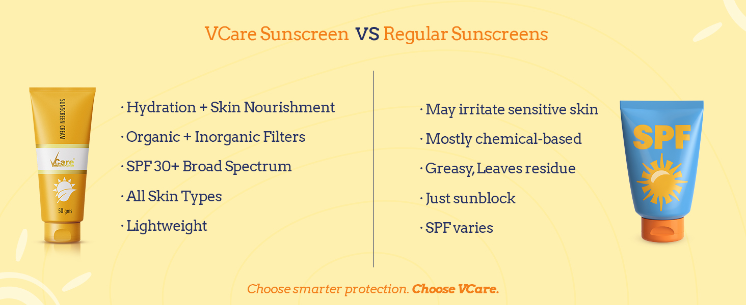 VCare Sunscreen SPF 30 Matte Cream 50g for Women & Men For All Skin Types (white)