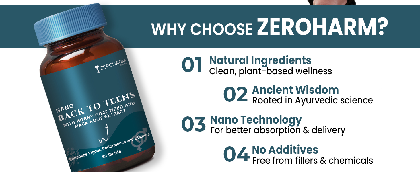 ZEROHARM Back to Teens | Maca Root, Safed Musli, Horny Goat Weed for Energy, Stamina, Endurance & Performance | Nano Formulated Supplement for Men & Women | High Potency 60 Tablets
