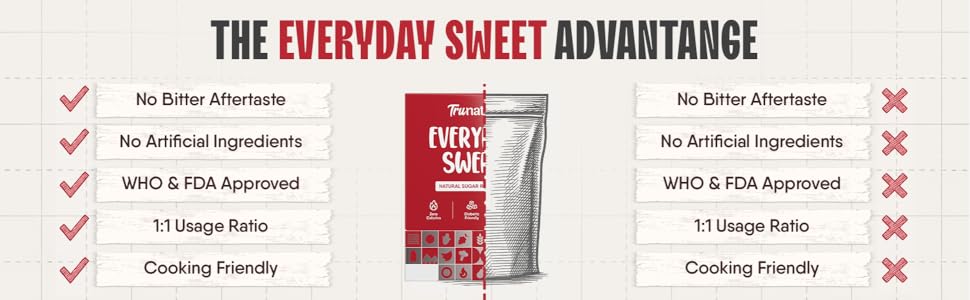 Trunativ Everyday Sweet | Erythritol & Monk Fruit Sweetener Powder | Zero-Calorie Sugar Substitute | 1:1 Sugar Replacer for Cooking & Baking | Keto & Diabetic Friendly | 240g (60 Sachets)