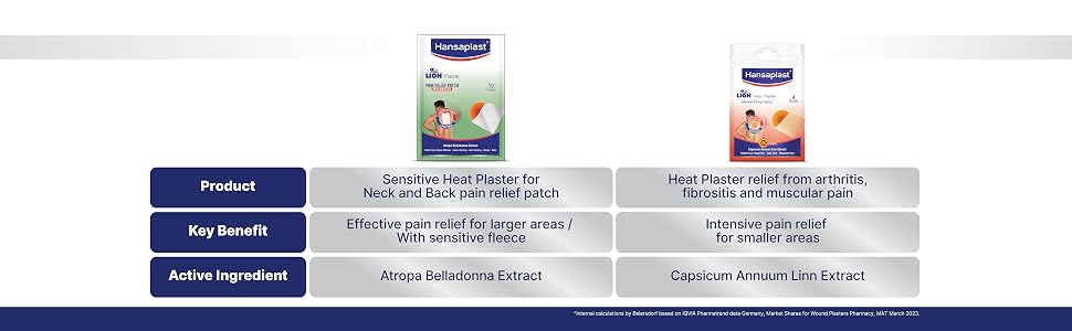 Hansaplast Ayurvedic Pain Relief Patch for Back, Joint & Muscle Pain | Sustained Heat | Odor-Free & Non-Messy | Natural Atropa Belladonna Extract
