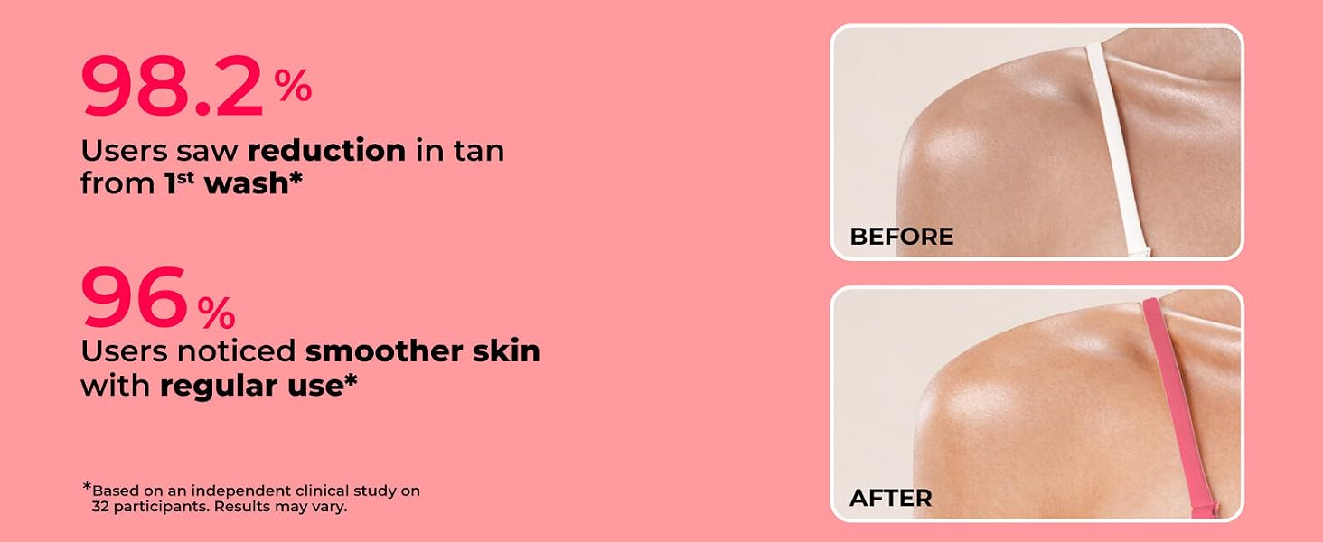 Hula Hoop 8% De-Tan Body Wash by Foxtale | Removes Tan & Reduces Pigmentation | With Niacinamide, Glycolic Acid, & Calendula Extract | For All Skin Types | 250 ml