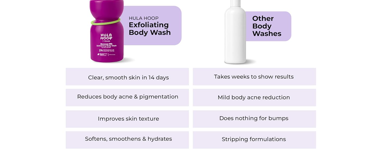 Hula Hoop Exfoliating Body Wash with 2% Salicylic Acid & Zinc PCA | Reduces Body Acne, Strawberry Legs & KP | Exfoliates & Hydrates to Reveal Smooth & Bump-Free Skin | 250ml