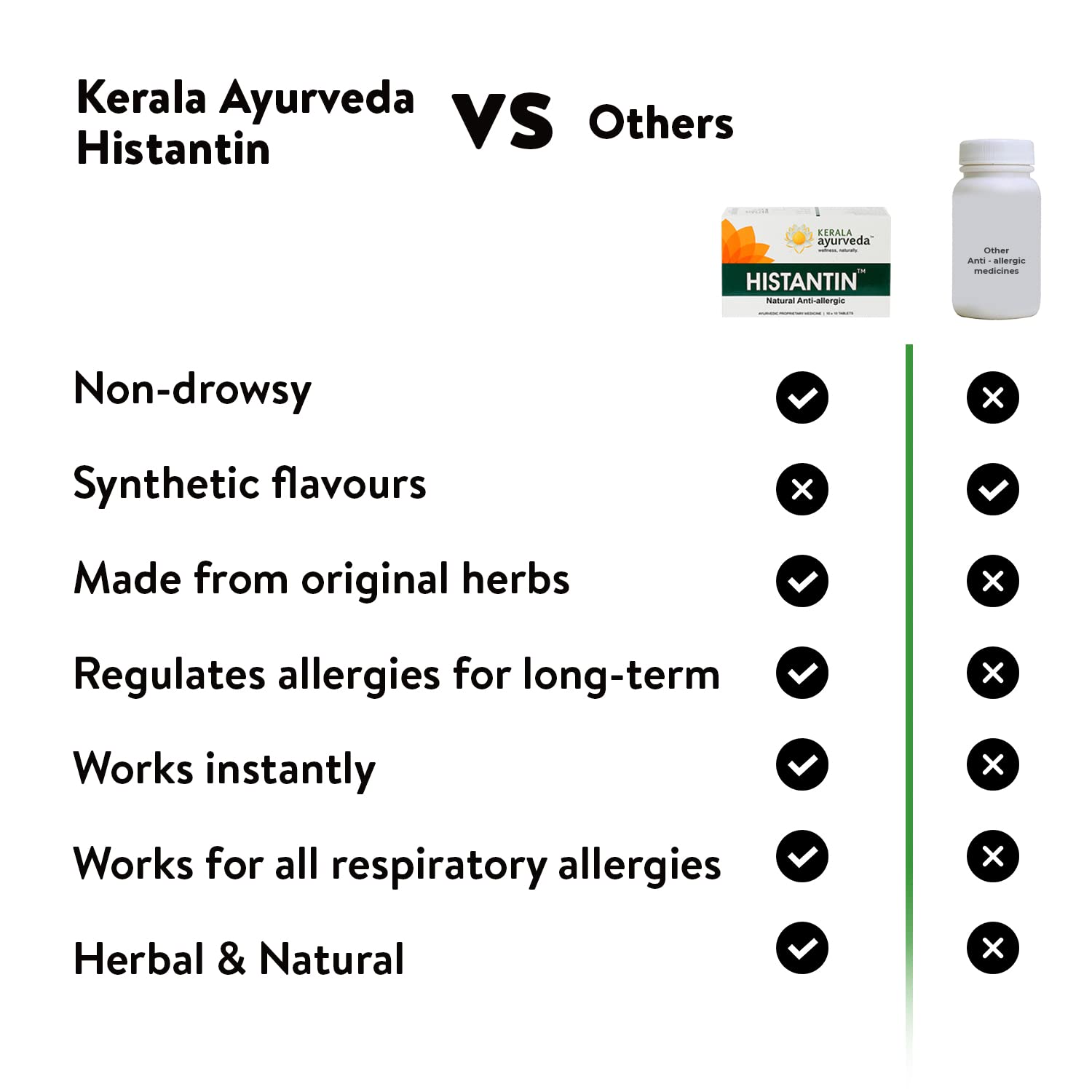 Kerala Ayurveda Histantin Tablet – view 5