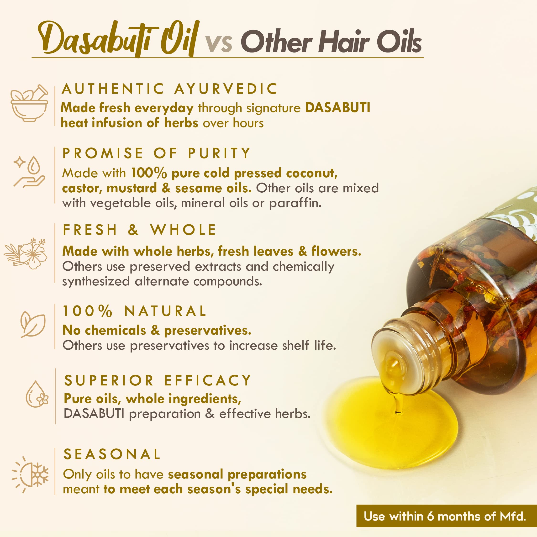 Nat Habit Neem Bhringraj Hair Oil For Men & Women, Reduces Dandruff, Suitable For All Hair Types, No Paraffin, Mineral Oil, Preservatives & Chemicals, 100 ml – view 2
