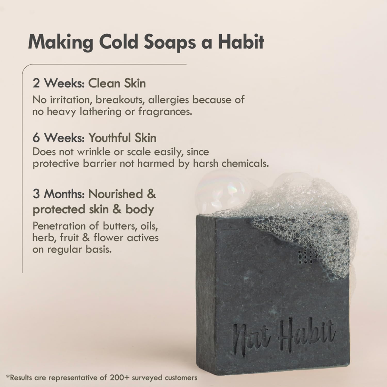 Nat Habit Detox Charcoal Butter Bath Soap With Ayurvedic Cold Processed For Detoxification, Blackheads, Tan Removal & Skin Whitening (Pack of 2 x 125gm) – view 5