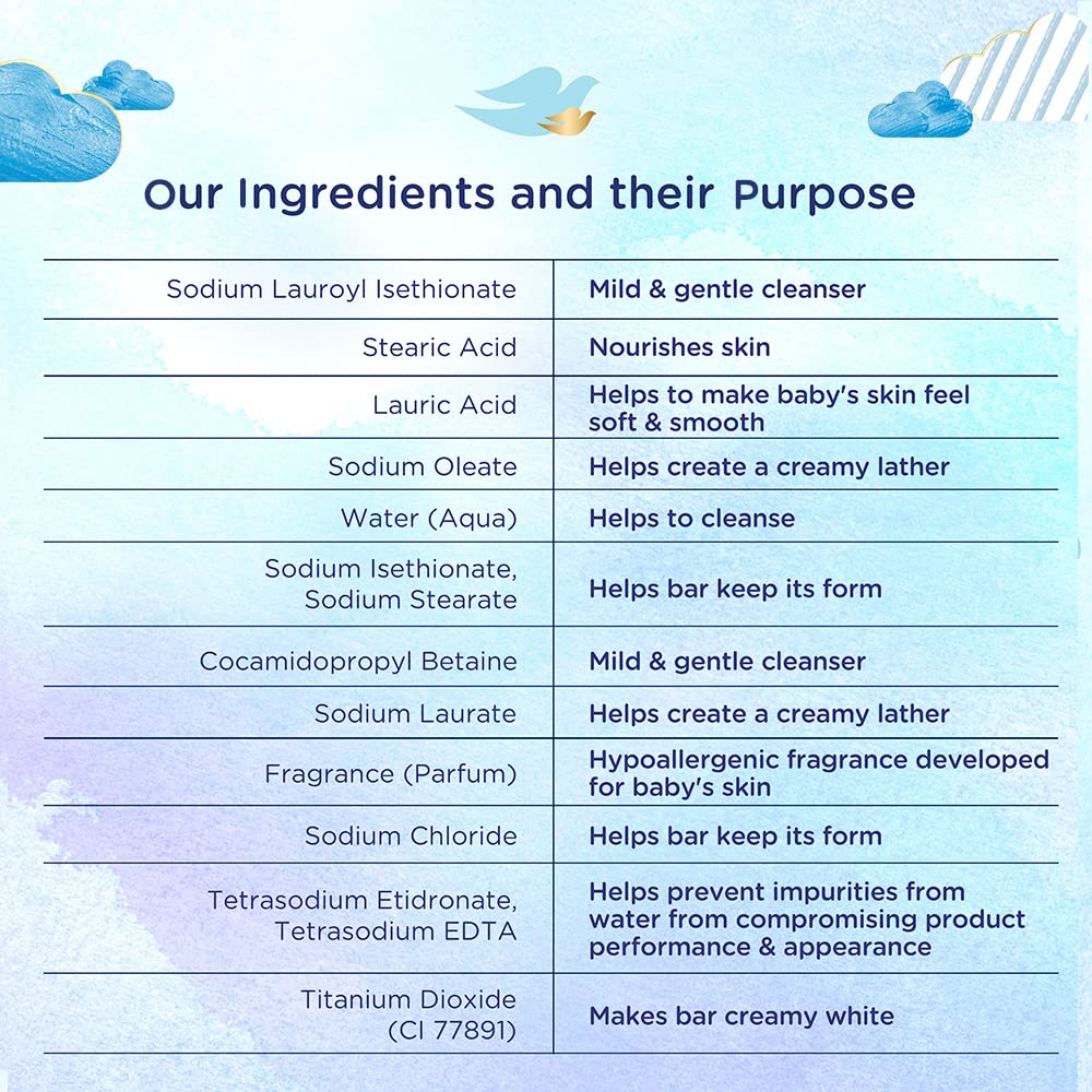 Baby Dove Rich Moisture Bathing Bar, 75g – view 6