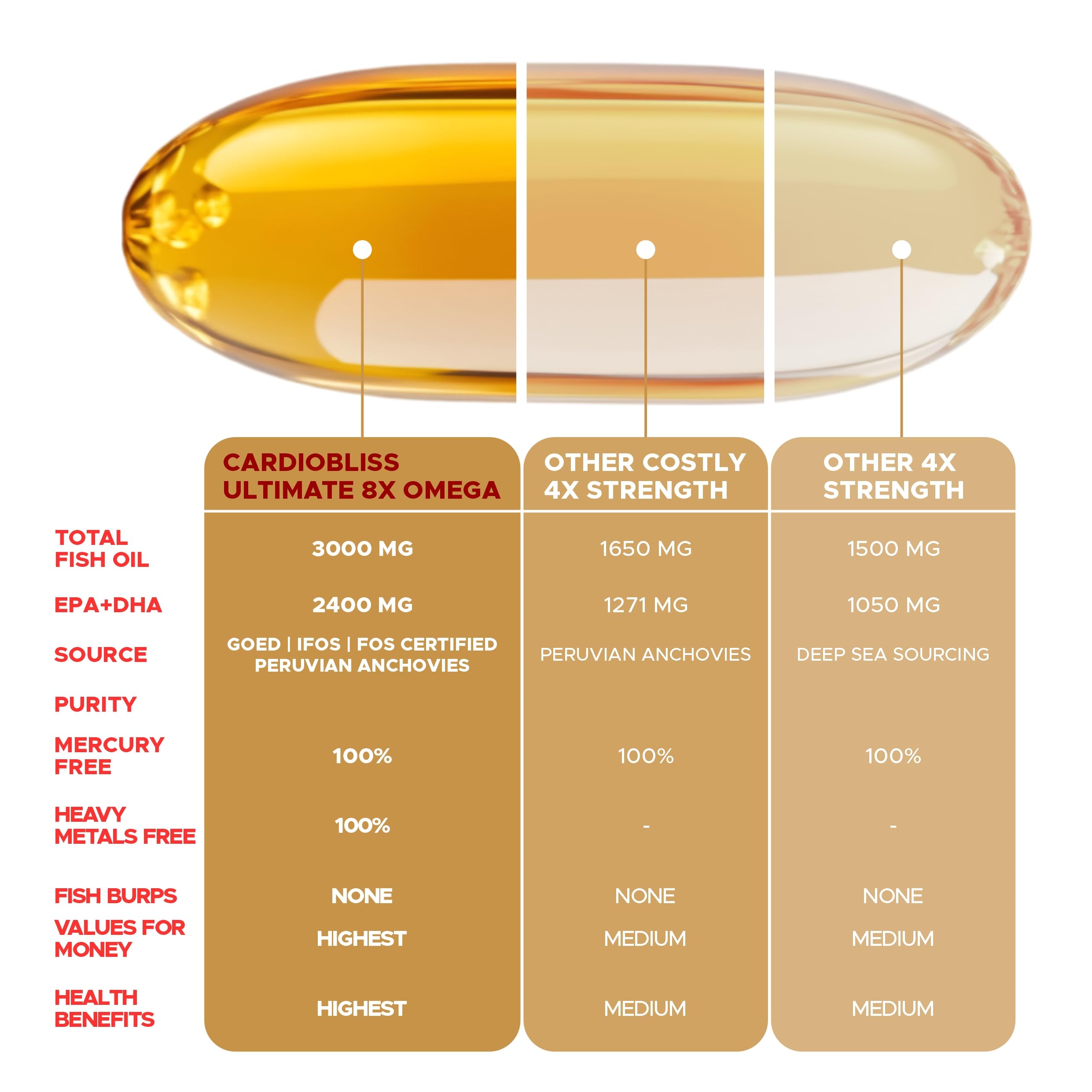 Bliss Welness 8X Strength Omega 3 Fish Oil Capsules – view 5