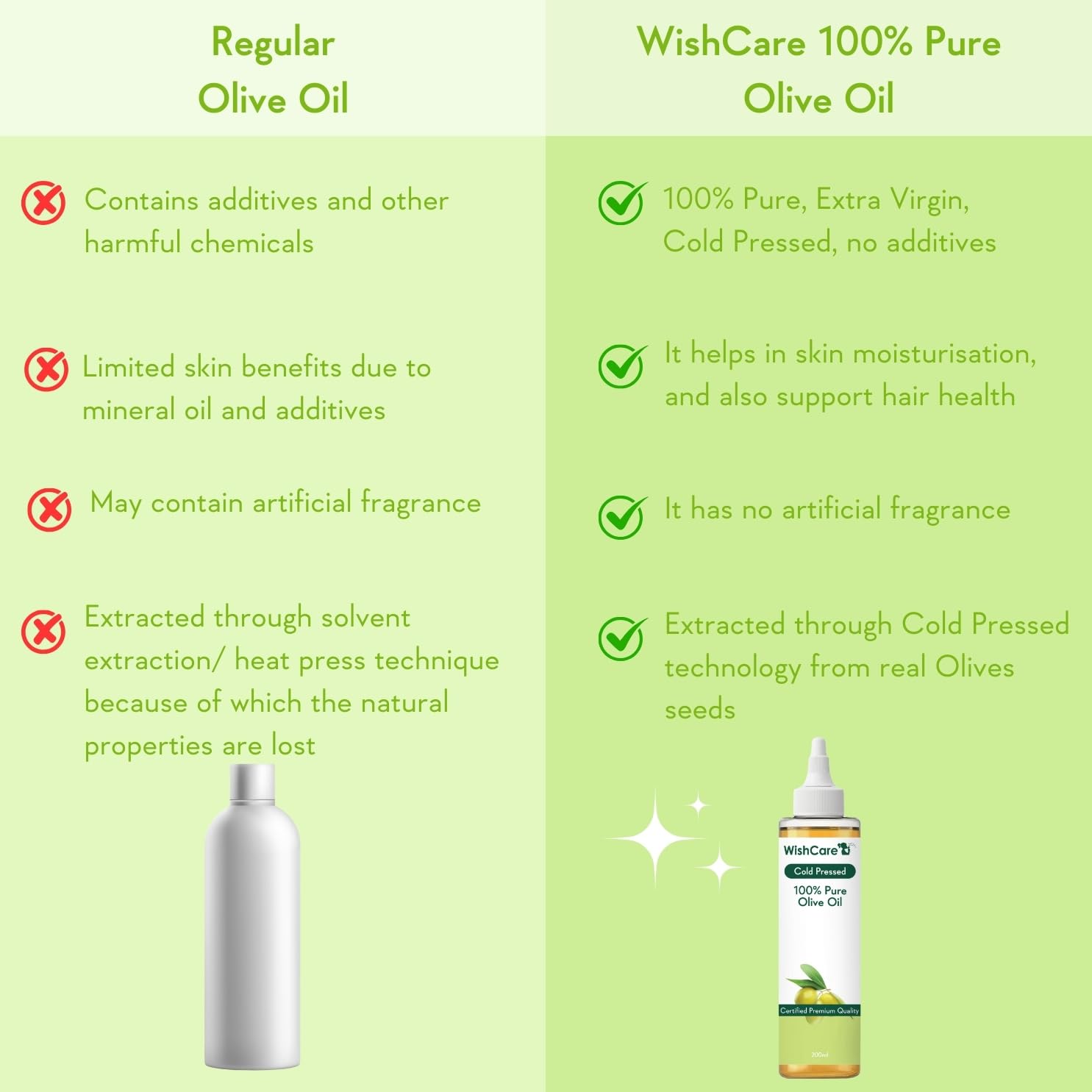 WishCare 100% Pure Premium Cold Pressed Olive Oil for Hair & Skin - 200ml – view 4