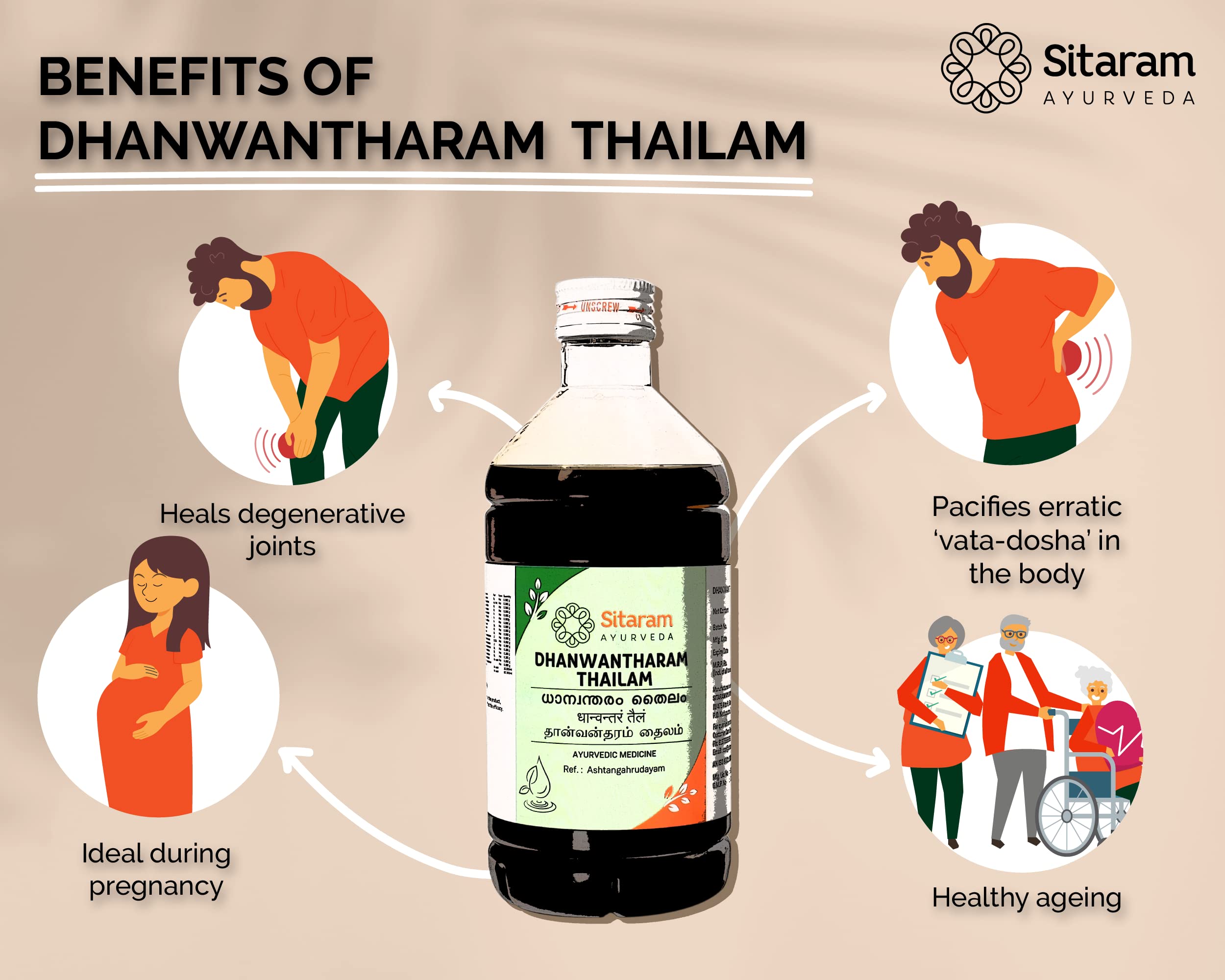 Sitaram Ayurveda Dhanwantaram Thailam 450ml – view 2