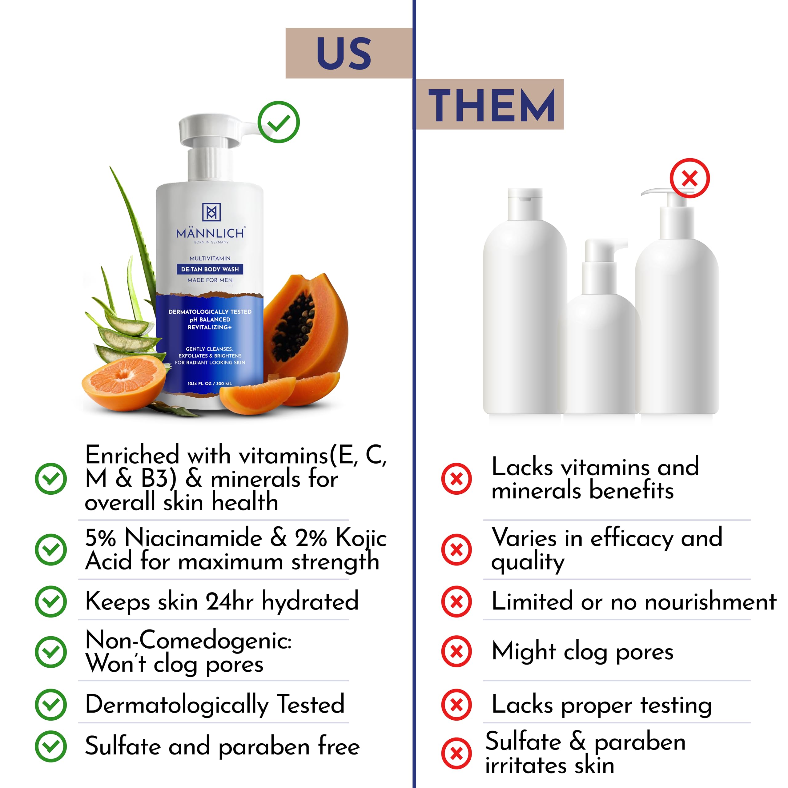 Mannlich De-Tan & Detox Body Wash (300 ml) – view 7