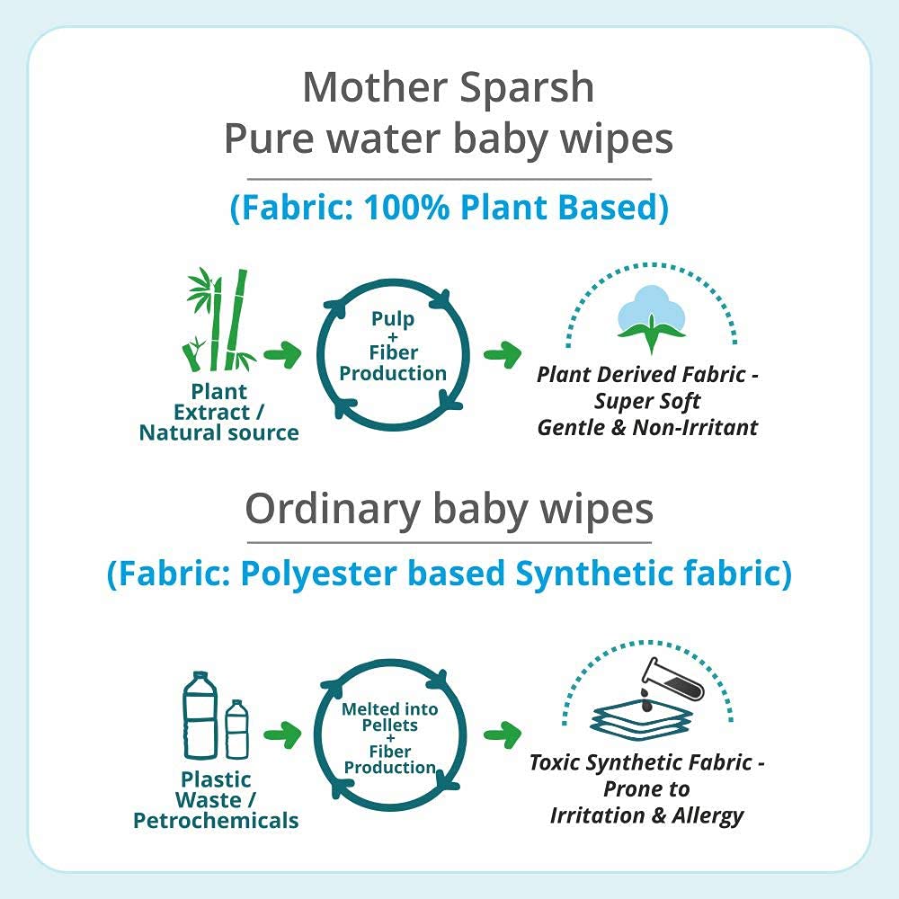 Mother Sparsh 99% Pure Water (Unscented) Baby Wipes I Natural Plant Made Fabric - Super Thick I 72 pcs/Pack - Pack of 9 – view 6