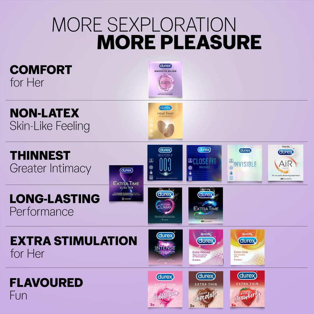 Durex Naturals Smooth Glide Condoms for Men - 3 Count – view 8