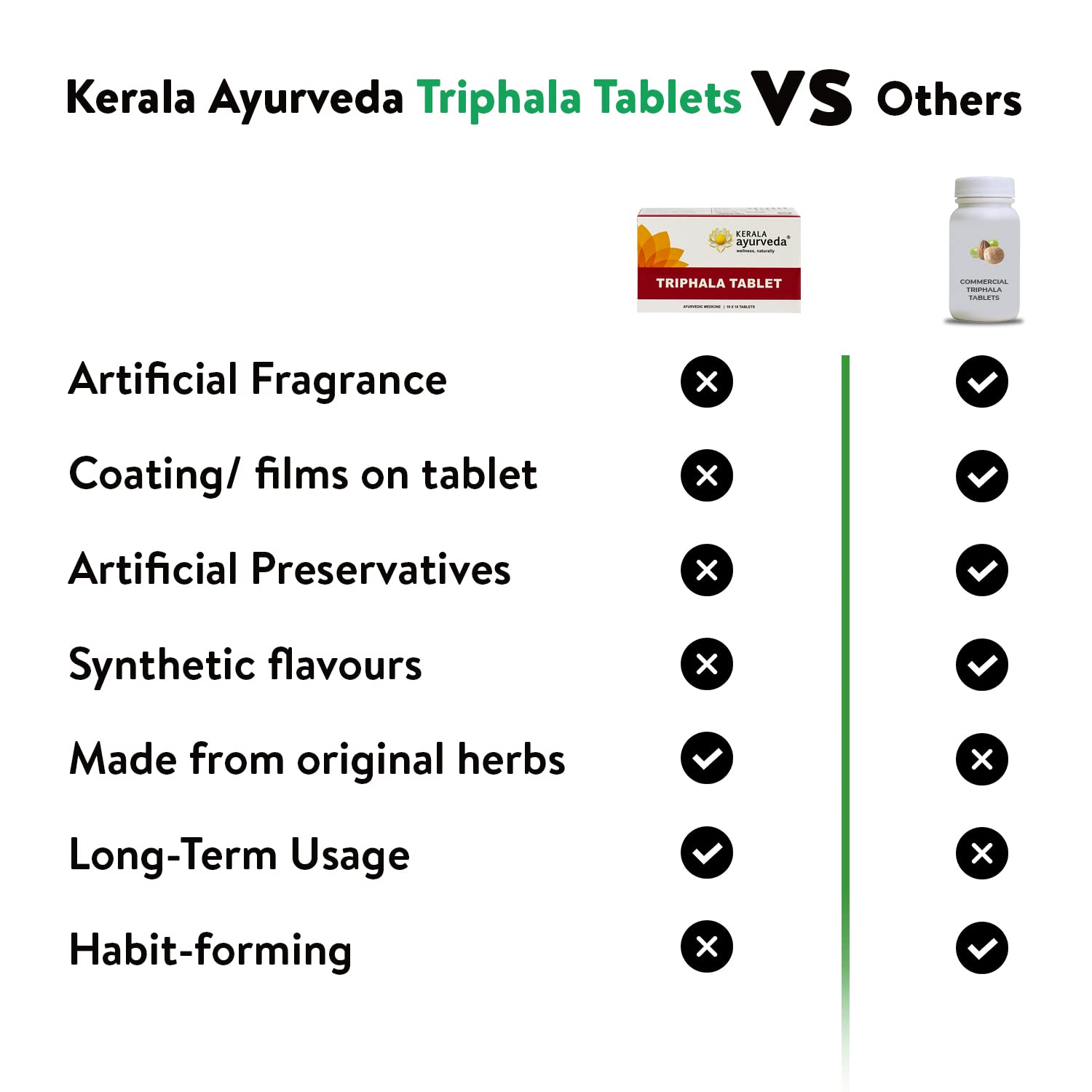 Kerala Ayurveda Triphala Tablet – view 5