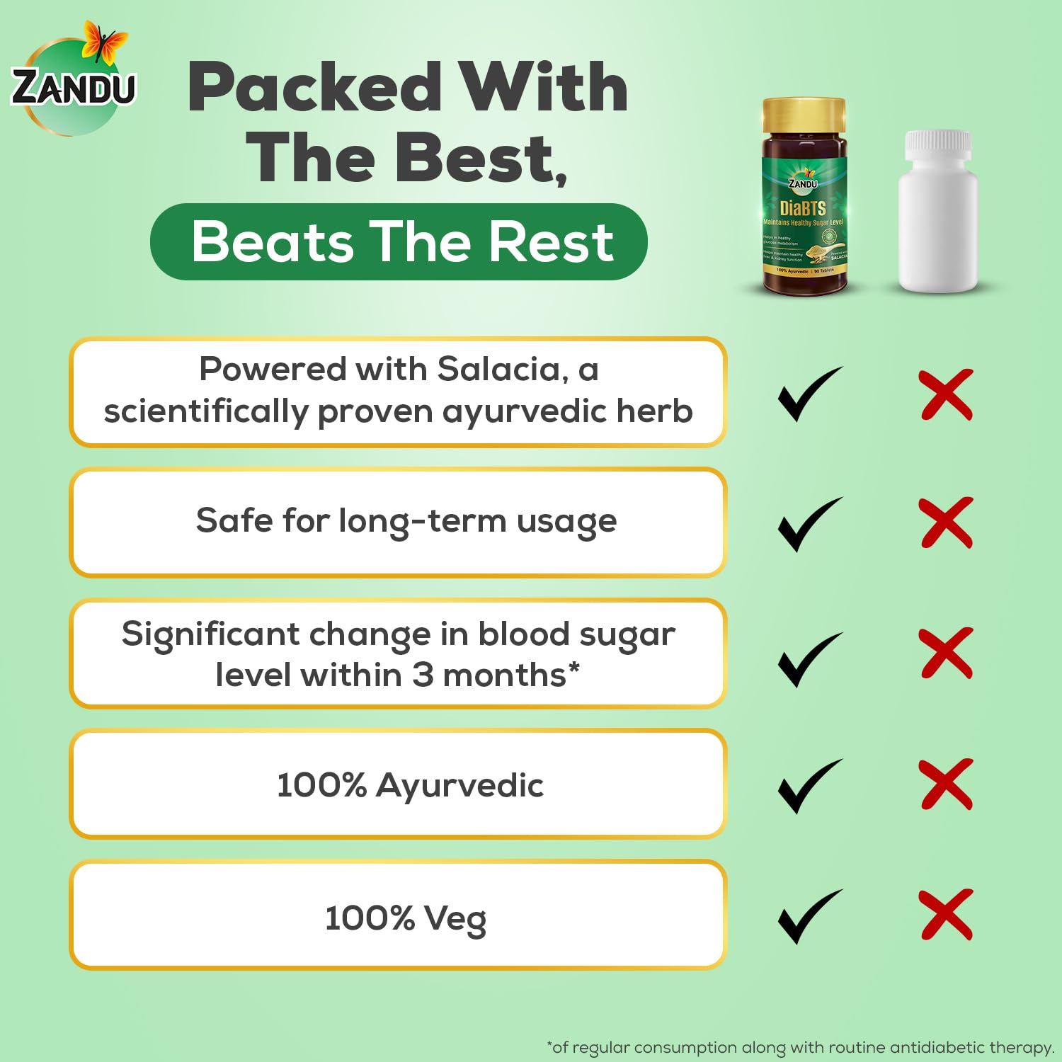 Zandu DiaBTS Tablets – view 7