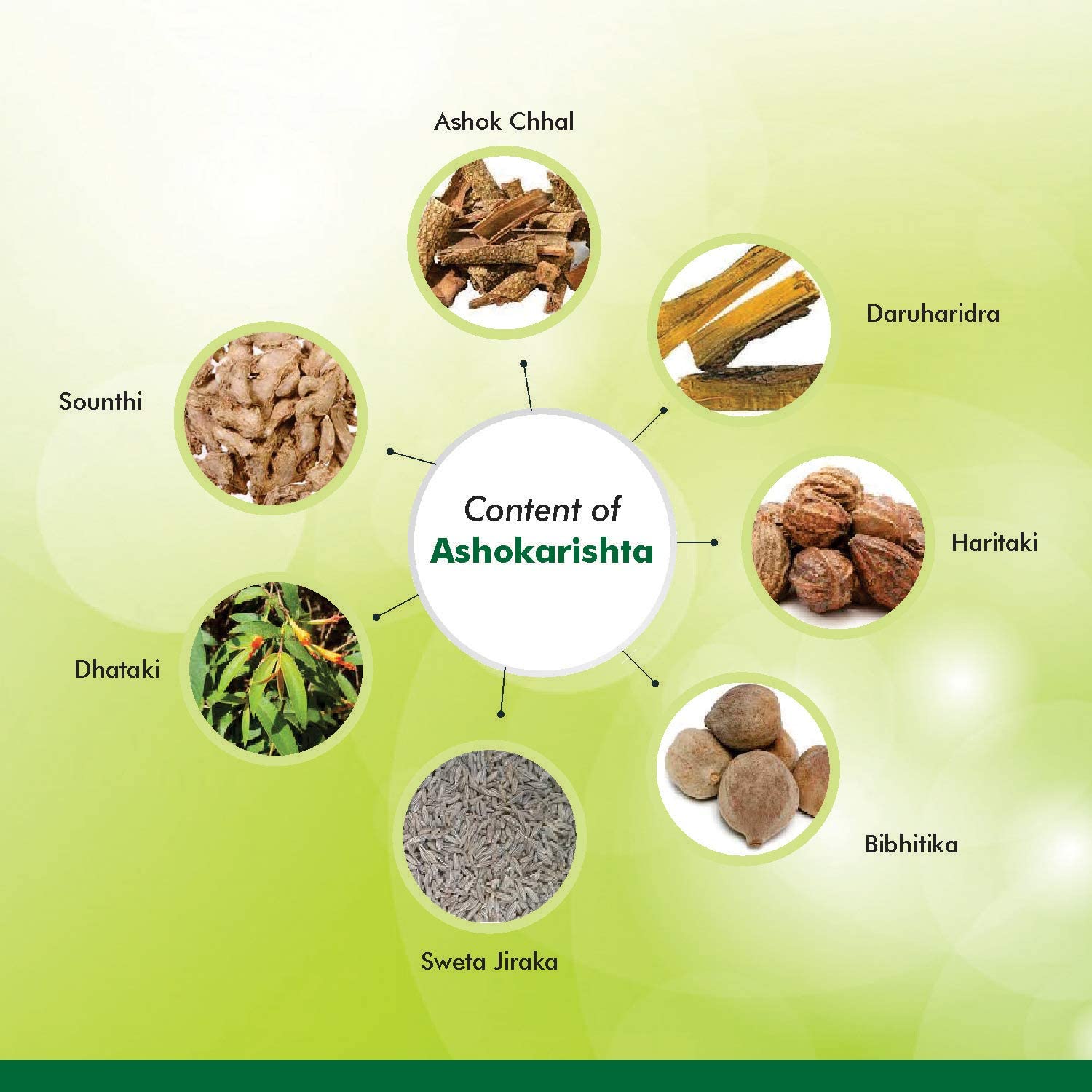 Baidyanath Ashokarishta Tonic for Women – view 5
