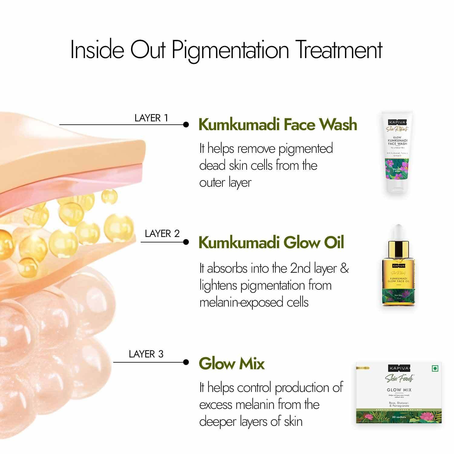 Kapiva Skin Foods Glow Mix – view 6