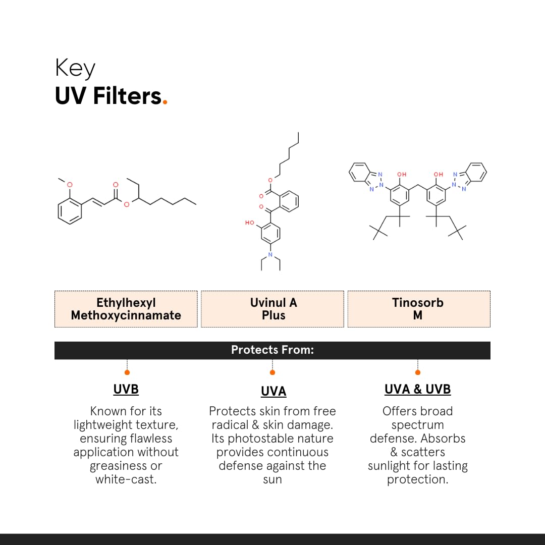 Minimalist Fluid Sunscreen SPF 50 PA++++ – view 5