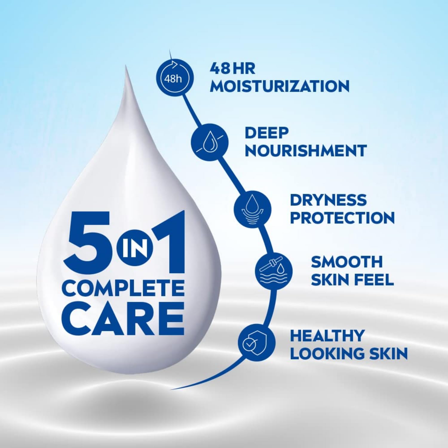Nivea Body Milk 400ml + Shea Smooth Milk 120ml Body Lotion – view 3
