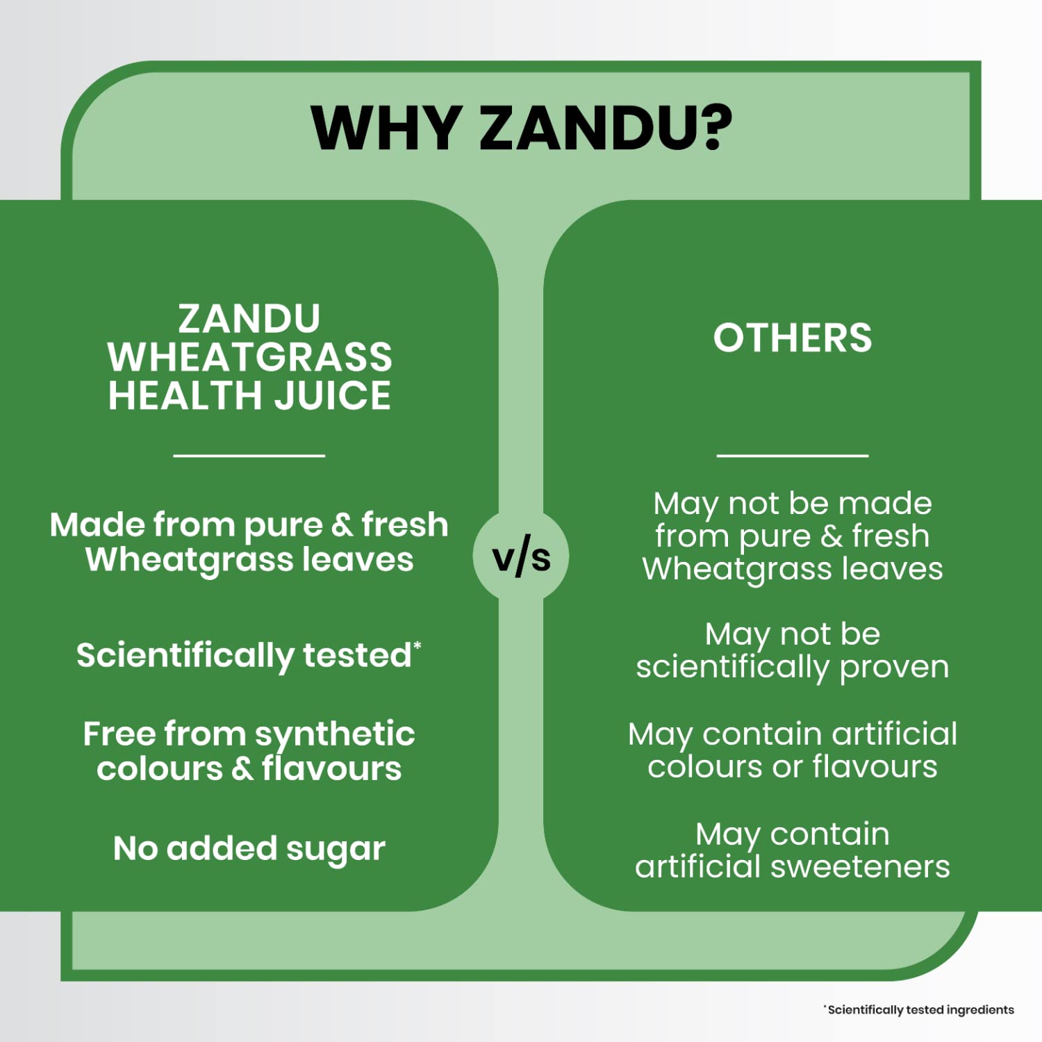 Zandu WheatGrass Health Juice, 1L, Scientifically Tested, Detoxifier and Rejuvenator, helps boost metabolism, No Synthetic colours and flavours – view 7