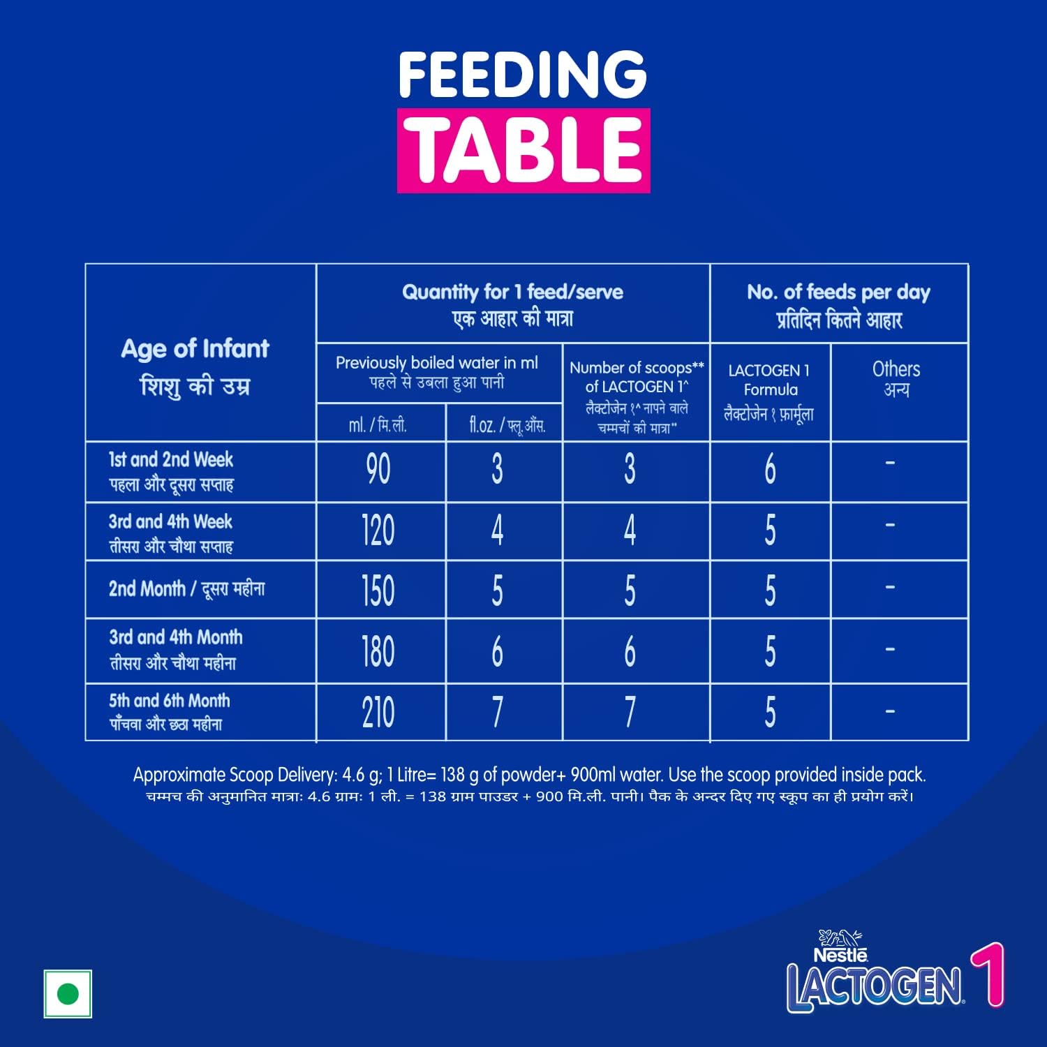 Lactogen Nestle 1 Infant Formula Powder - Upto 6 Months, Stage 1, 400G Bag-In-Box Pack – view 6