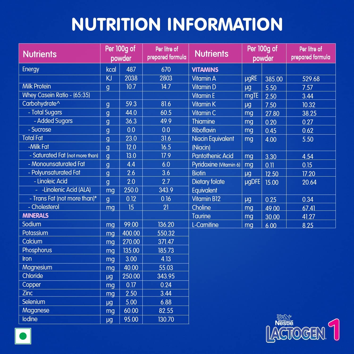 Lactogen Nestle 1 Infant Formula Powder - Upto 6 Months, Stage 1, 400G Bag-In-Box Pack – view 7