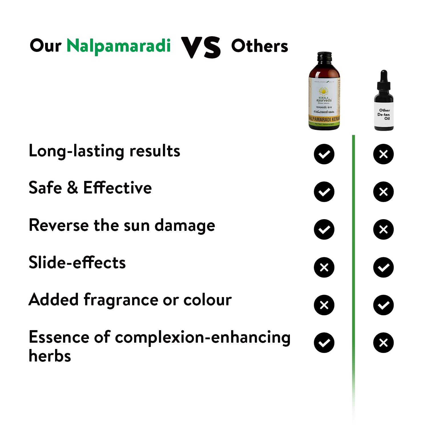 Kerala Ayurveda Nalpamaradi Keram 200ml – view 5