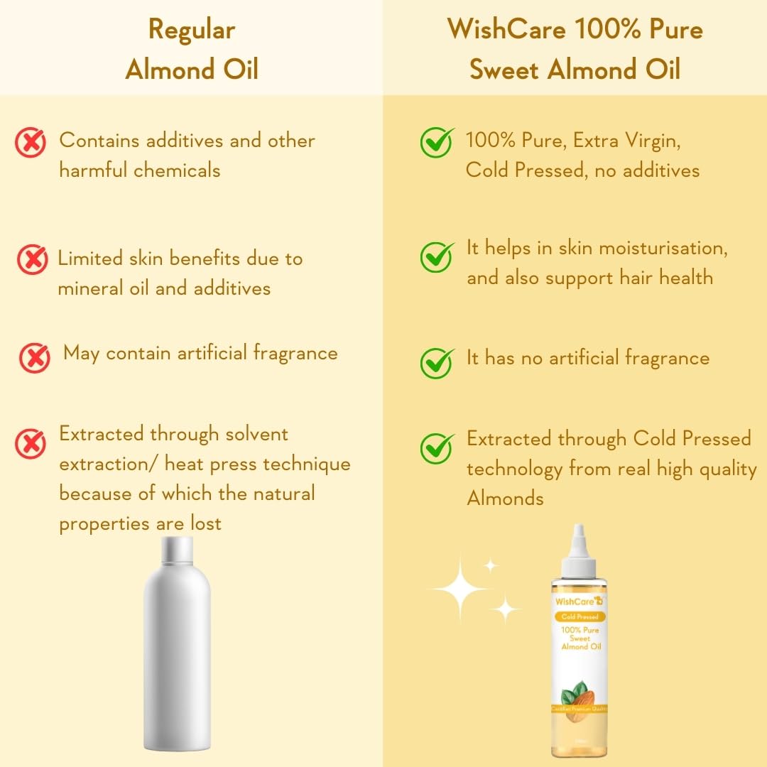 WishCare Pure Cold Pressed Sweet Almond Oil for Hair Growth and Glowing Skin & Face - 200ml – view 4