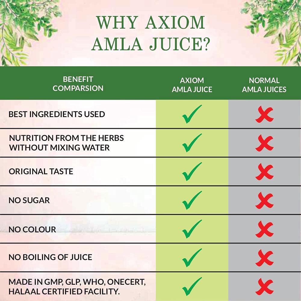 Axiom Amla Juice 1L – view 4