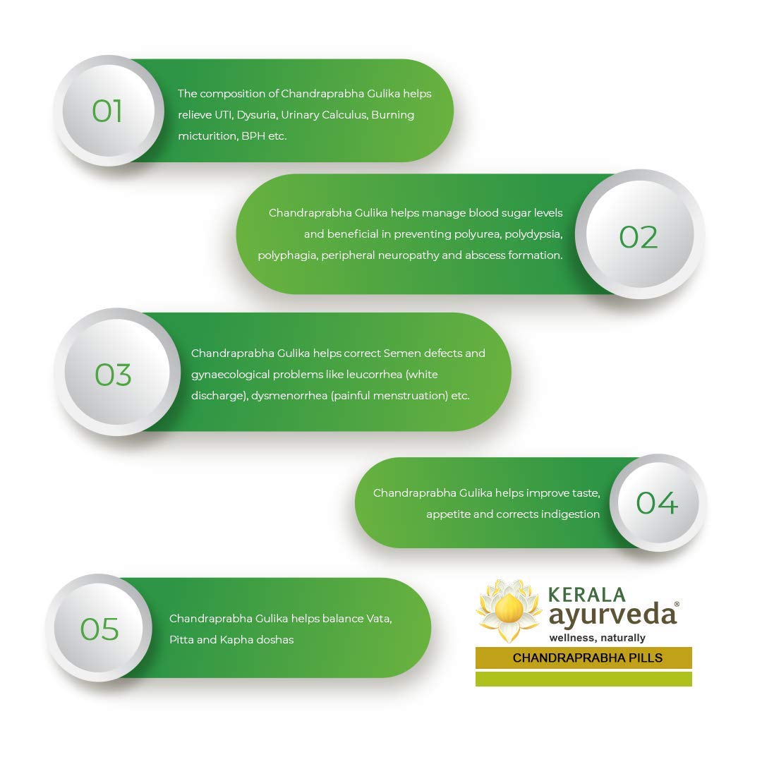 Kerala Ayurveda Chandraprabha Gulika 50 Nos – view 4