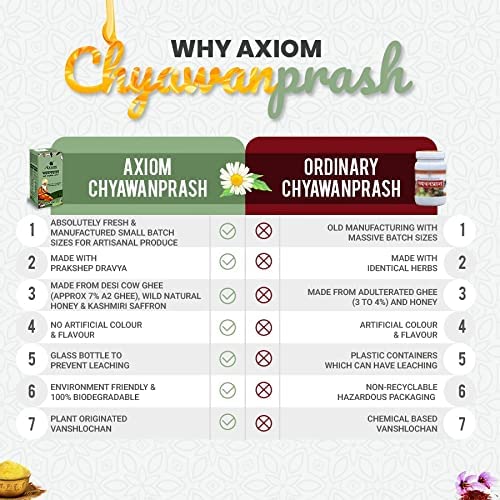 Axiom Royal Ayurvedic Chyawanprash – view 5