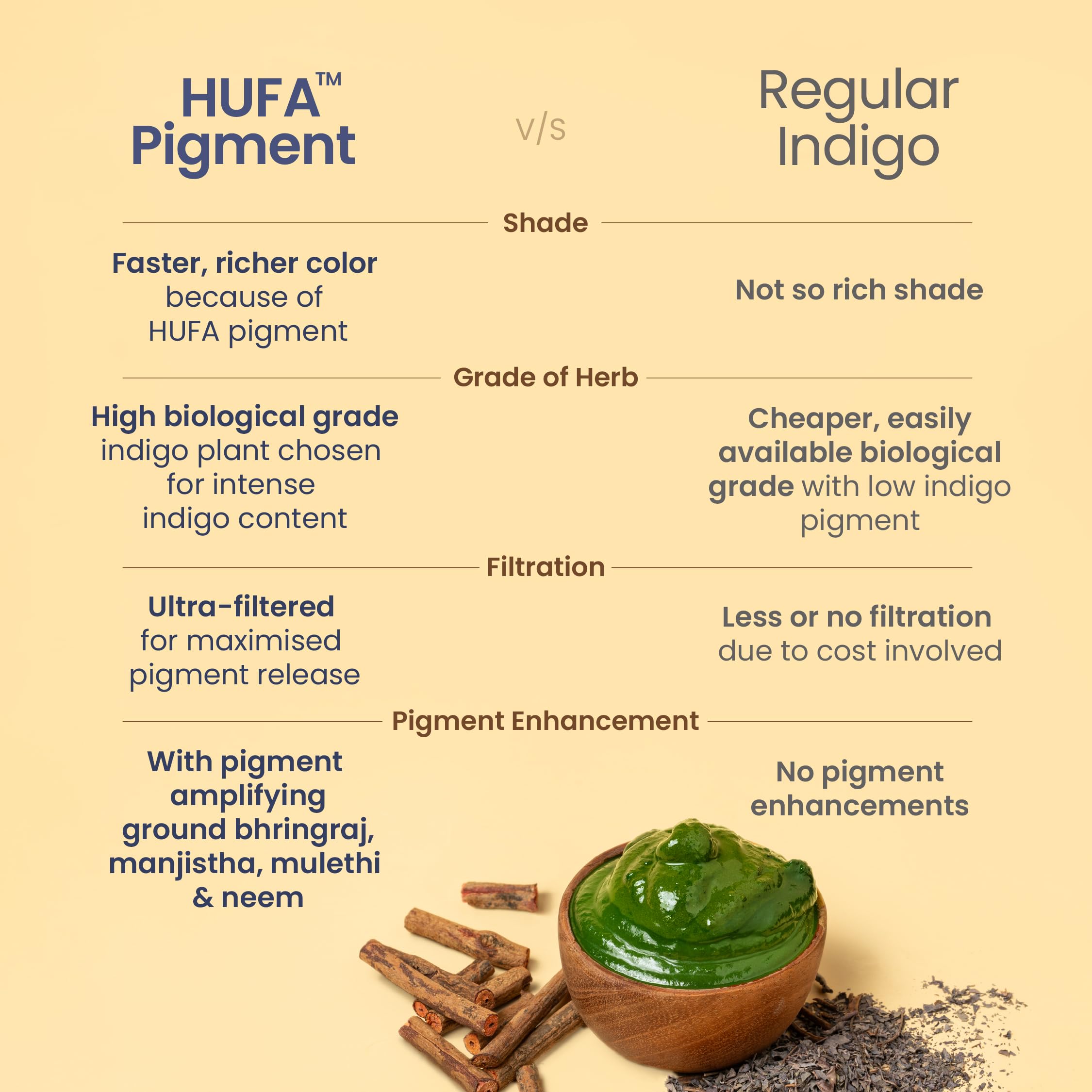 Nat Habit Organic Indigo Powder, Natural Hair Color for Black Hair, HUFA, Indigo Leaf Powder for Rich and Fast Post-Henna Coloring, Chemical Free (Pack of 1 X 85g) – view 5
