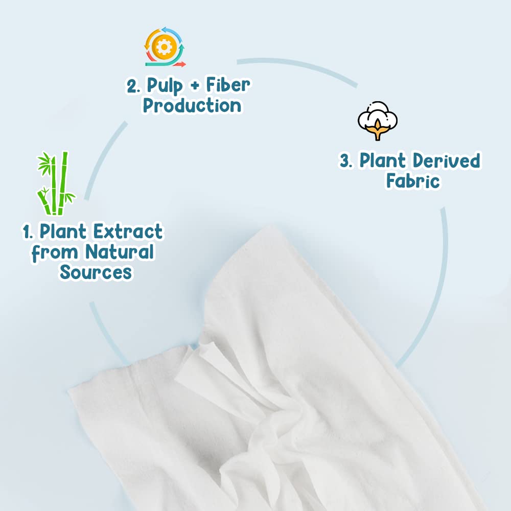 Mother Sparsh Plant Based Fabric Blue Baby Water Based Wipes (Pack of 4, 80 Pieces) – view 3