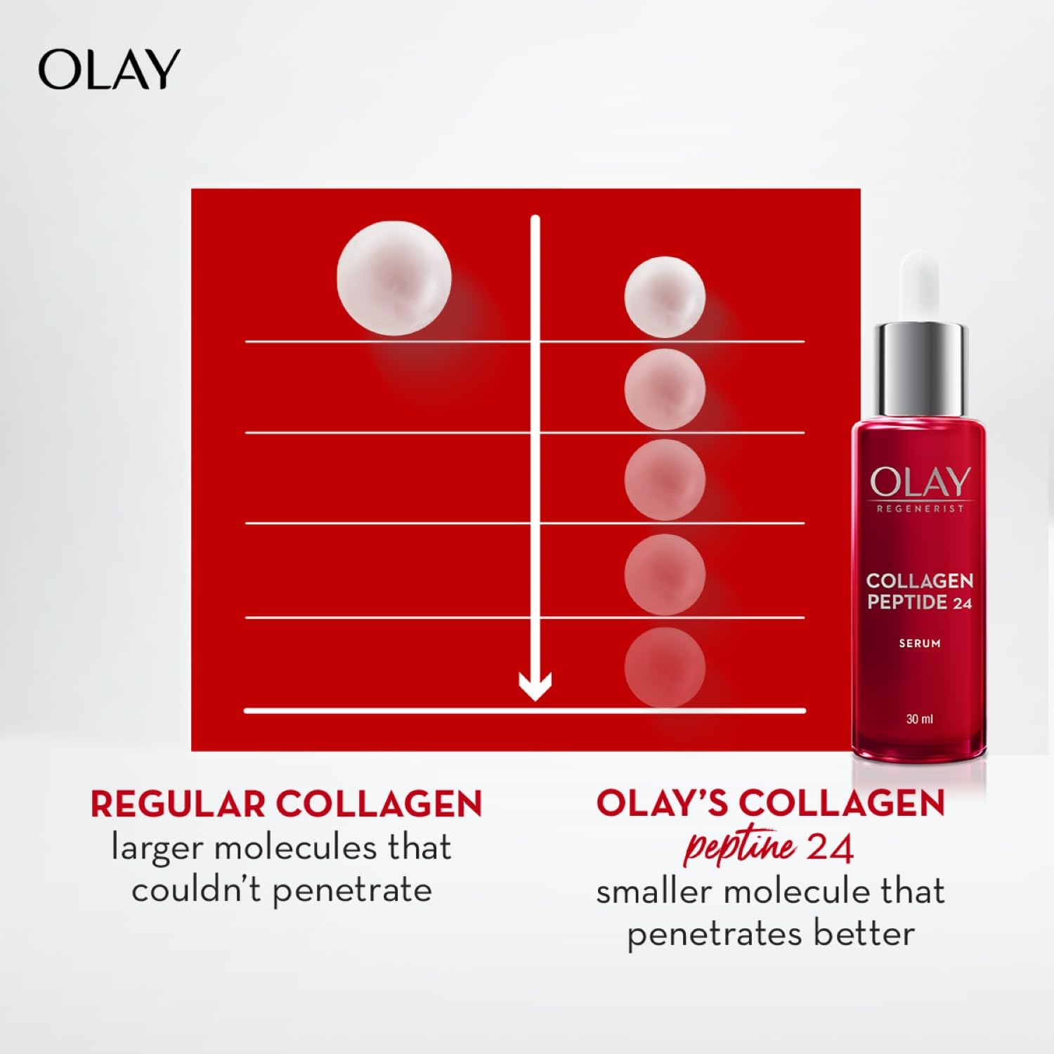Olay Face Serum – view 3