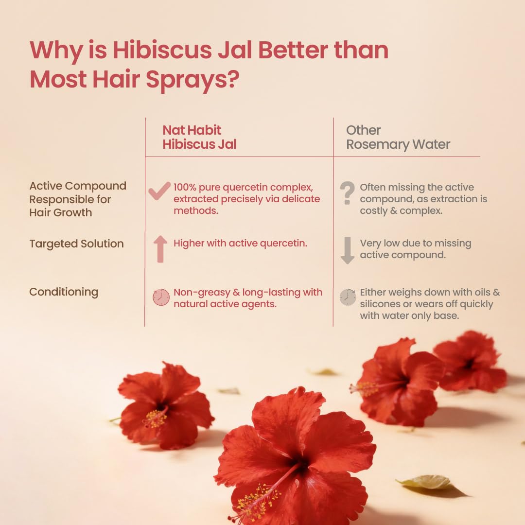 Nat Habit Hibiscus Quercetin Hair Jal – view 6
