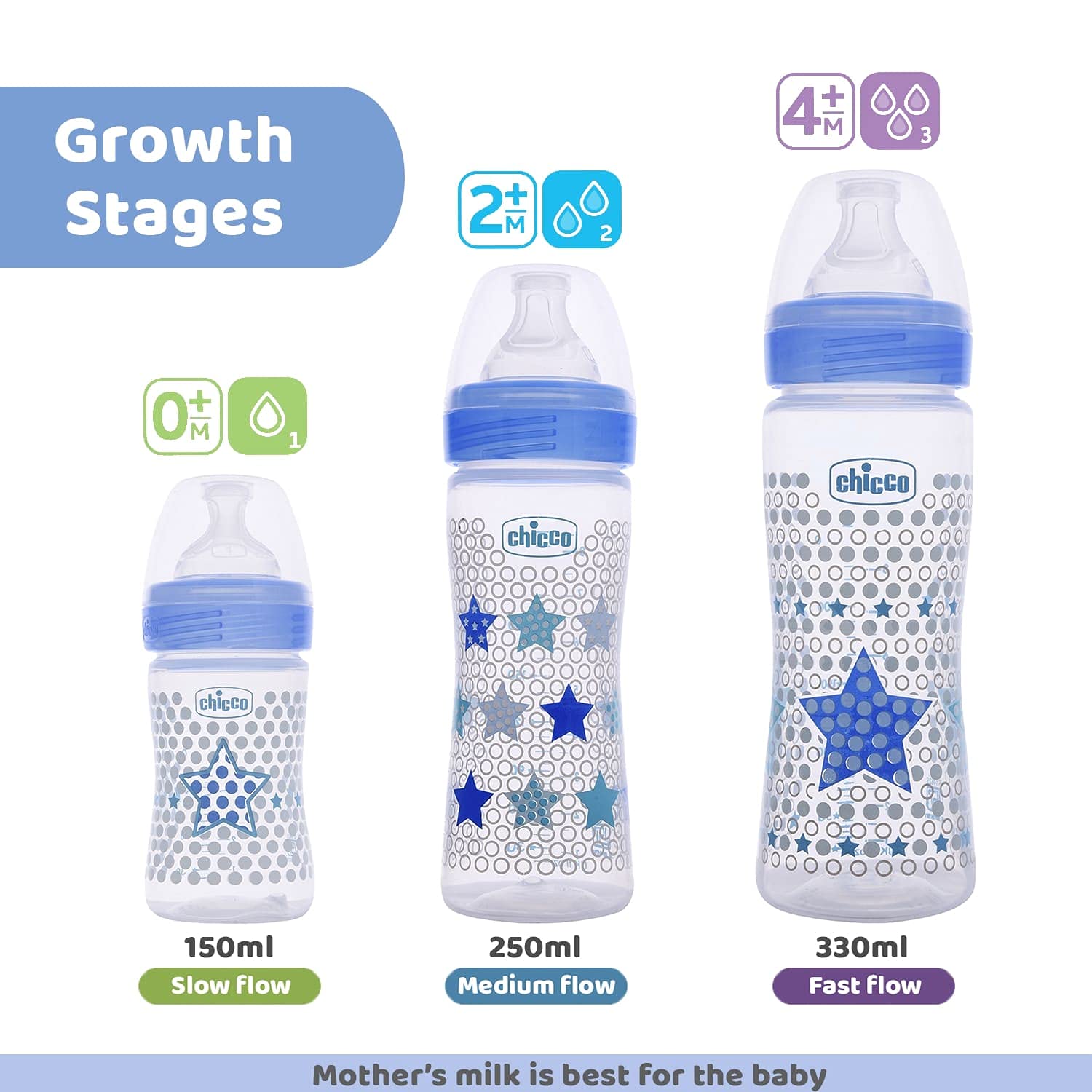 Chicco Well-Being 250 ml Feeding Plastic Bottle, Advanced Anti-Colic System, BPA Free, Hygienic Silicone Teat (Blue) – view 7