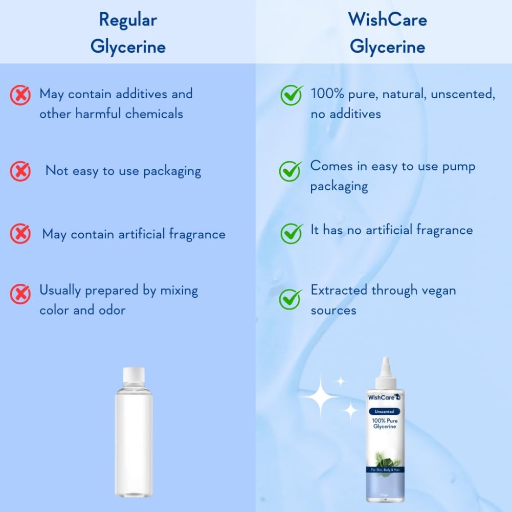 WishCare Unscented Glycerine Gel For Skin Care- 100% Pure & Vegan 250gm – view 4