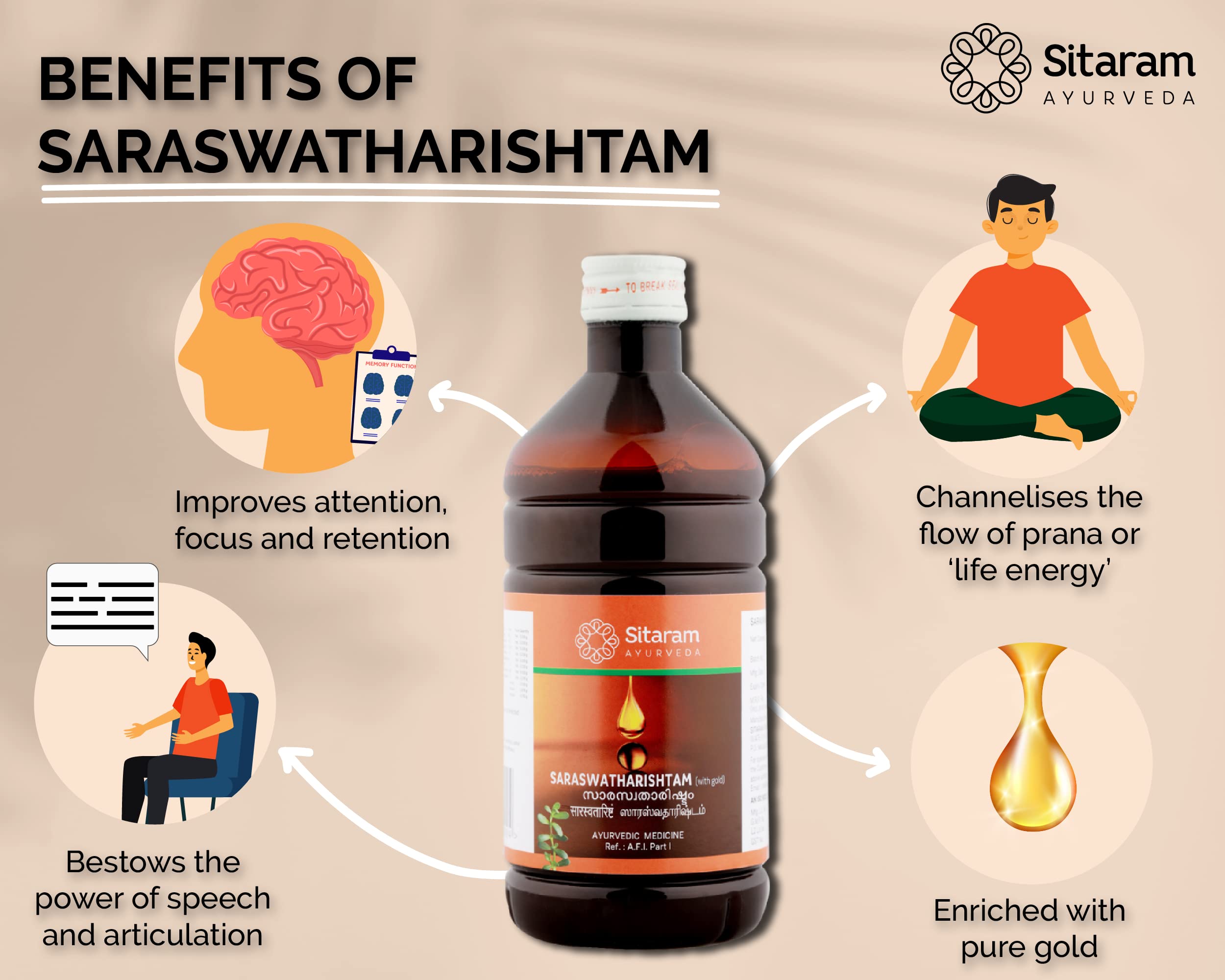 Sitaram Ayurveda Saraswatharishtam With Gold 200 ml – view 2