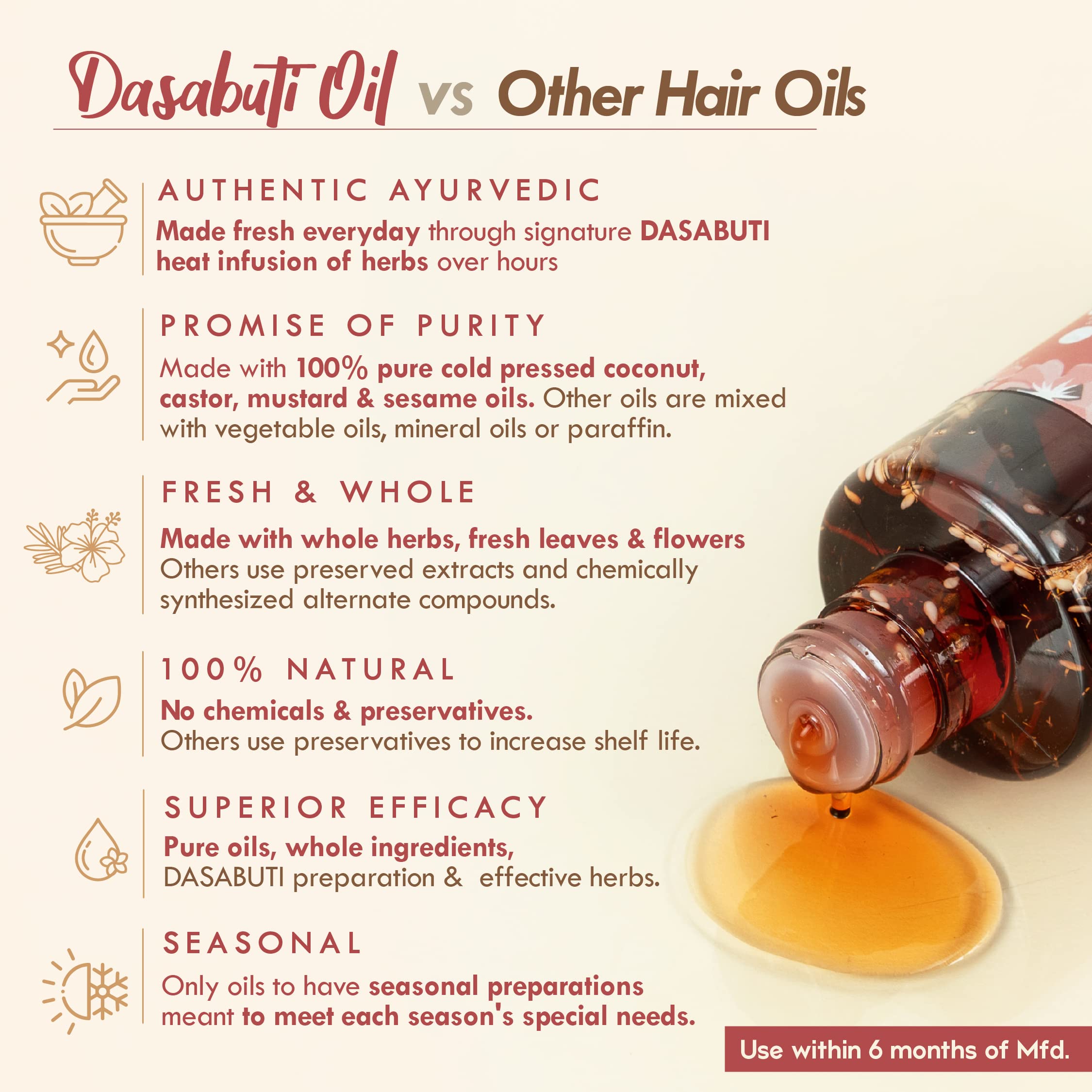 Nat Habit Hibiscus Amla Hair Oil For Men & Women, Helps In Hair Growth & Thickness, For dry and frizz Hair, No Paraffin, Mineral Oil, Preservatives & Chemicals, 100ml – view 4