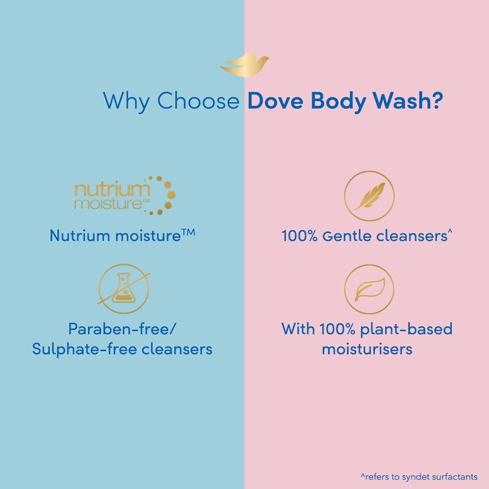 Dove Deeply Nourishing Body Wash Gel – view 4