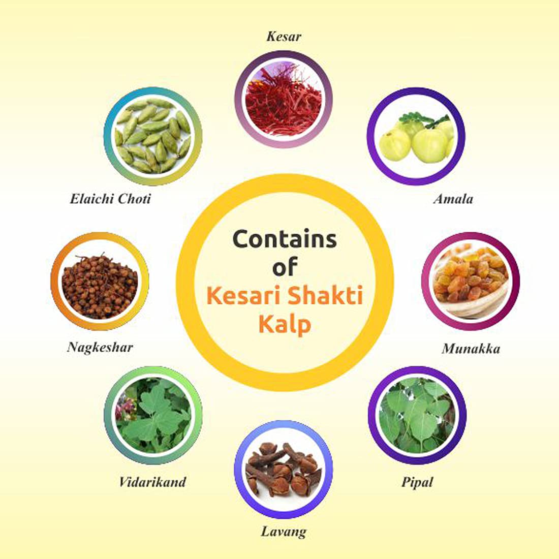 Baidyanath Asli Ayurved Kesari Kalp Royal Chyawanprash 500g Enriched with Gold, Silver & Saffron, Packed with Cashew, Pistachio, Almond & Raisins Boosts Energy, Strength & Immunity – view 6