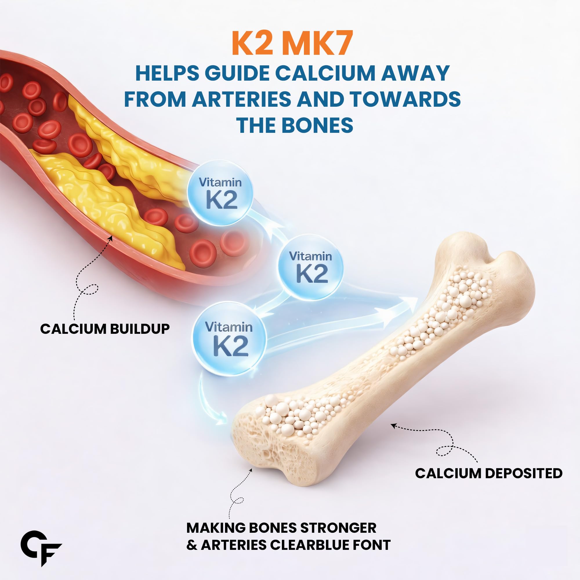 Carbamide Forte Vitamin D3 K2 Supplement – view 6