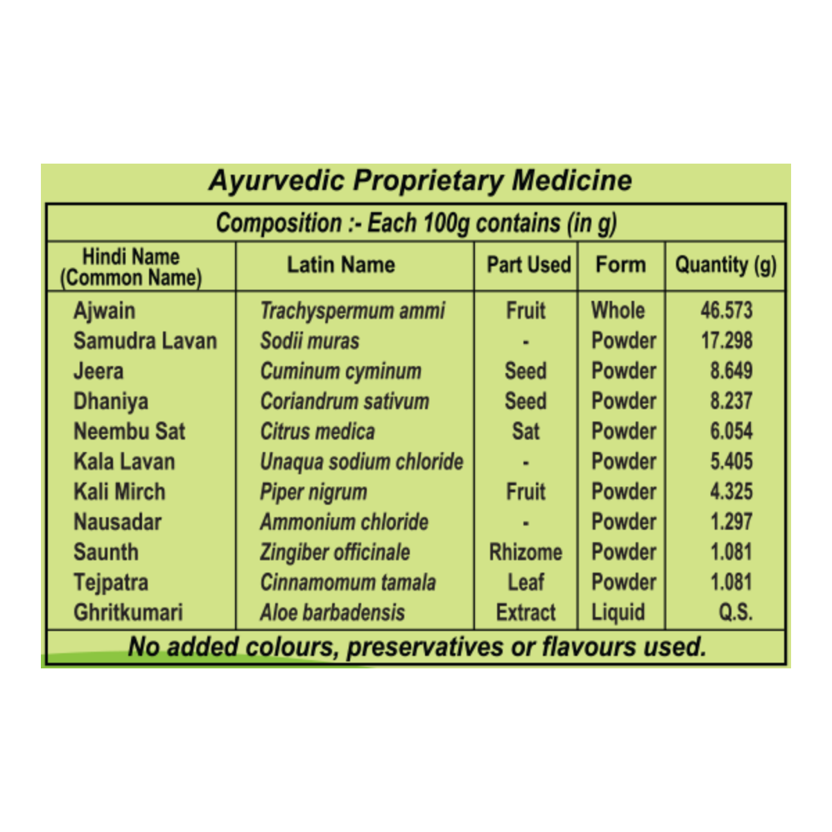 Patanjali Pachak Ajwain with Aloevera 100 g – view 5